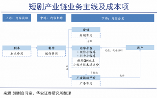 如何出演小短剧剧本视频，如何出演小短剧剧本视频教程