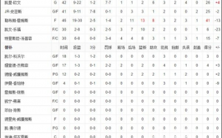 nba总决算，NBA总决算日程