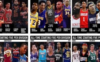 nba历史最强首发，NBA历史最强首发五虎