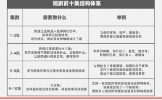 车祸生孩子短剧剧本，车祸生孩子短剧剧本大全